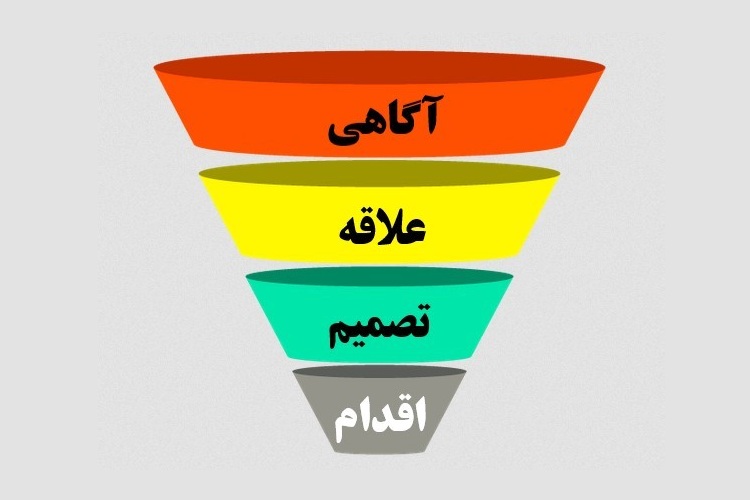 قیف فروش