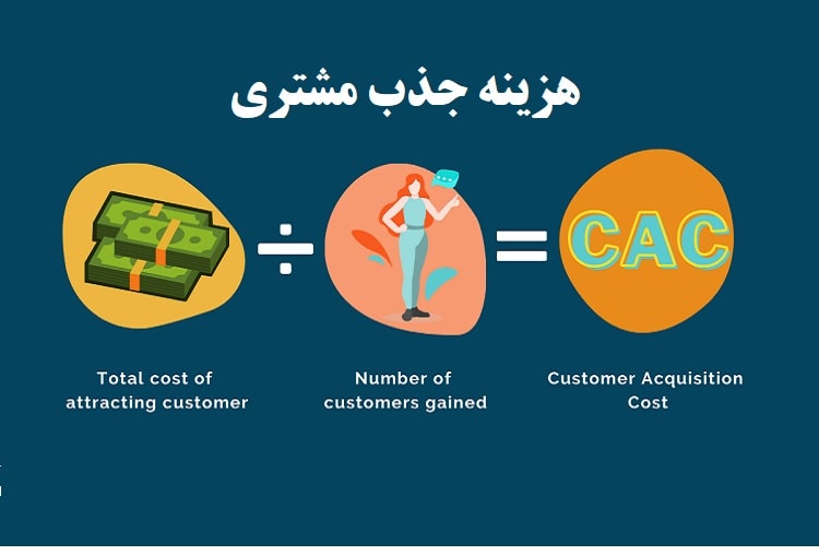 هزینه جذب مشتری