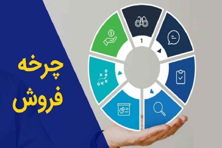 بررسی چرخه فروش در حسابداری