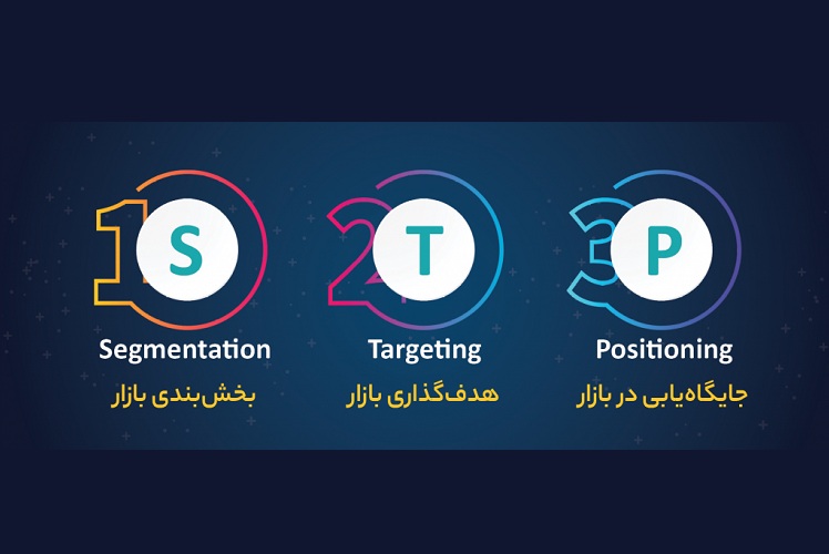 استراتژی STP چیست؟