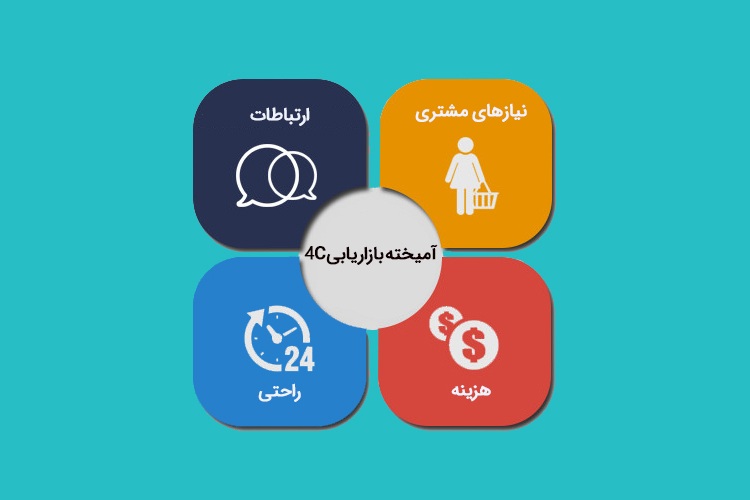 4C در بازاریابی