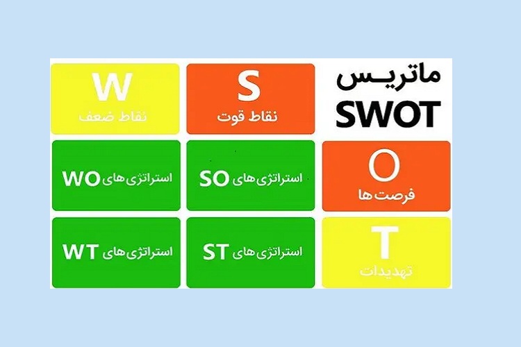 راهنمای آموزش رسم ماتریس SWOT